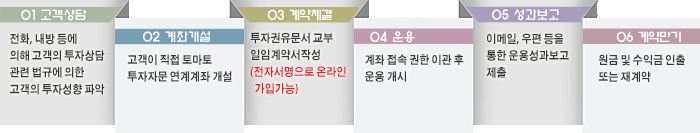 일임서비스 가입절차